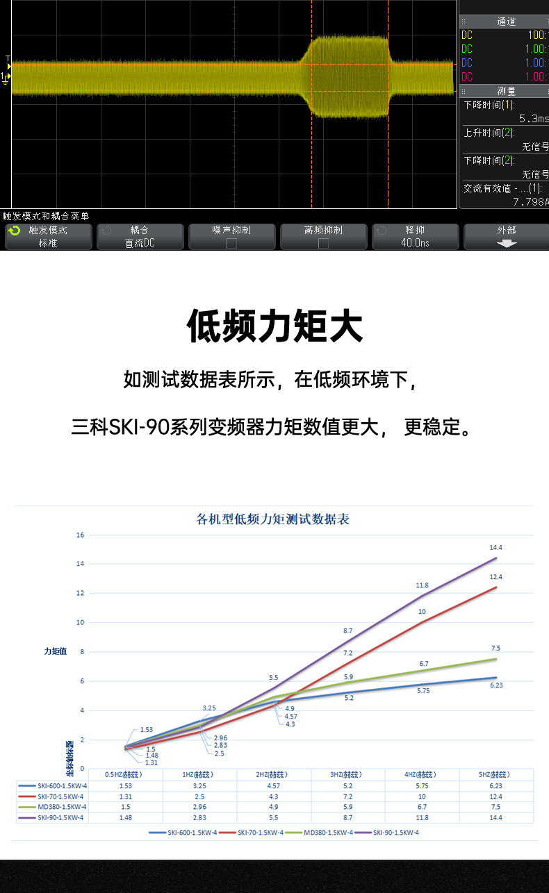 BWI90变频器0.75~90KW