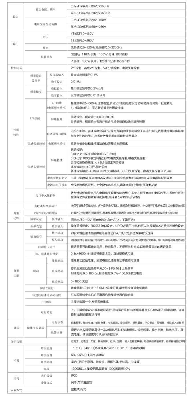 BWI600三相通用重载变频器 0.75~2.2KW
