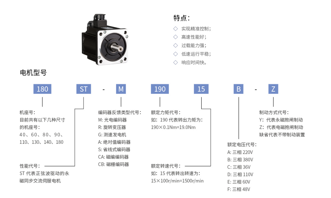 BW通用伺服驱动器