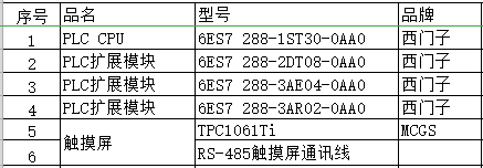 自动化控制柜（自动包装系统）
