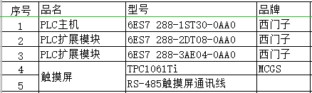 自动化控制柜（恒压供水系统）
