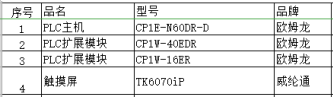 自动化控制柜之纱布折叠系统