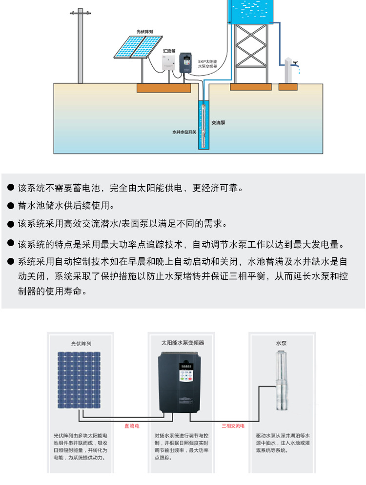 BWI650三相太阳能光伏变频器75-110kW